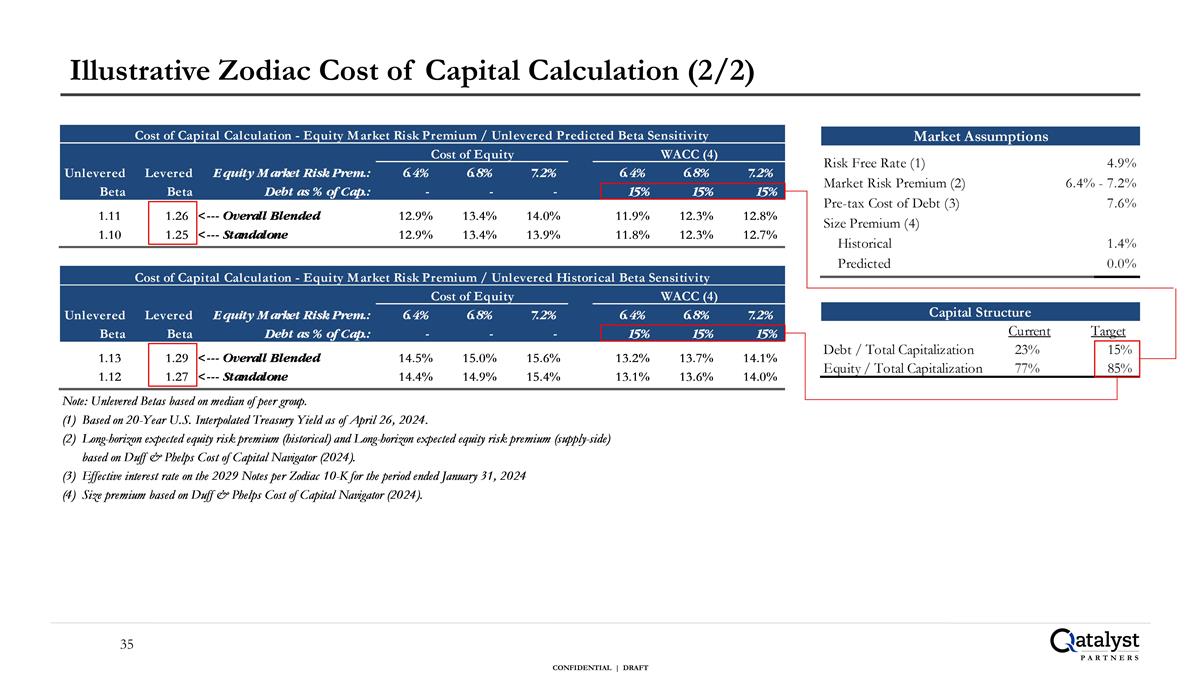 Slide 35